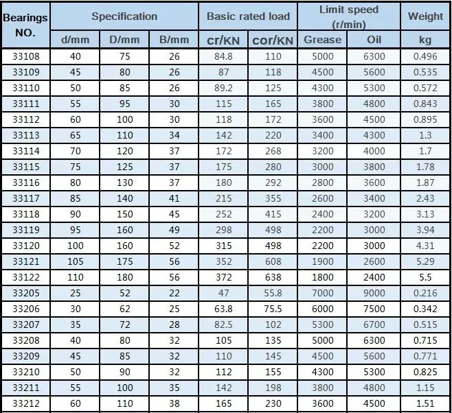 Original Imported Front Wheel Hub 30311 Tapered Roller Bearing Hcsz Taper Roller Bearing 30310 30311 30312 Bearing